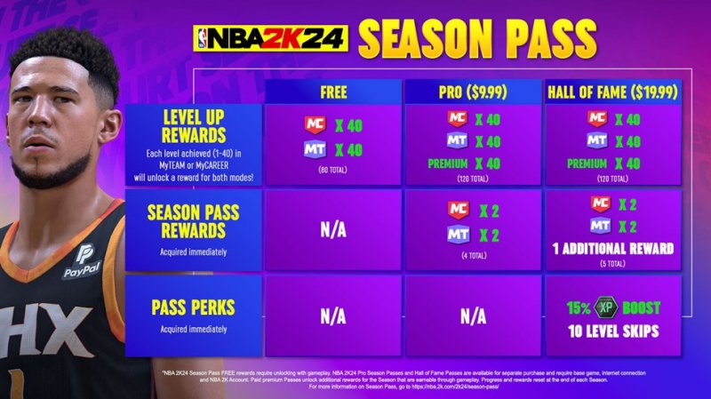 NBA 2K24, il Season Pass in un'immagine