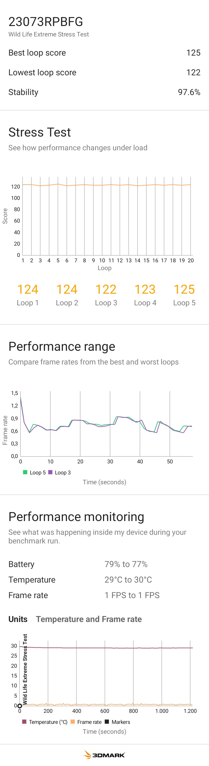 Redmi Pad SE procede talmente a bassi giri da non andare nemmeno in stress Redmi Pad SE procede talmente a bassi giri da non andare nemmeno in stress