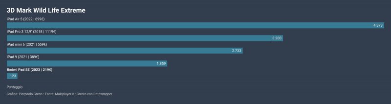 Vn7Ii 3D Mark Wild Life Extreme Vn7Ii 3D Mark Wild Life Extreme