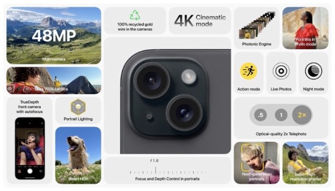 Il nuovo comparto fotografico di iPhone 15 adotta un sensore principale da 48 megapixel