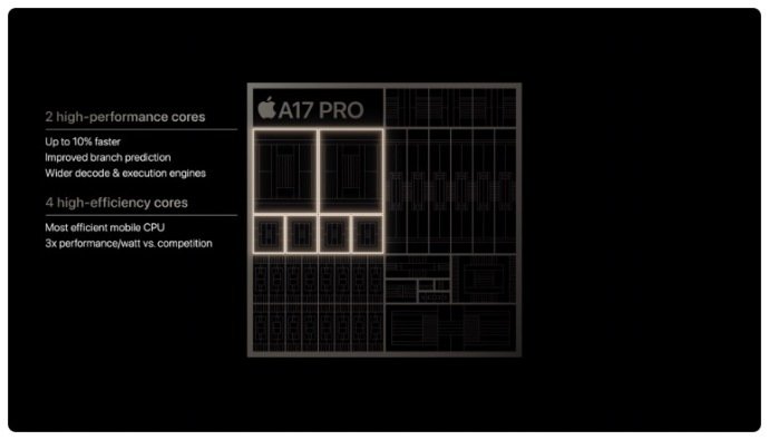 Il chip A17 Pro è un mostro di potenza con una GPU in grado di reggere i videogiochi moderni