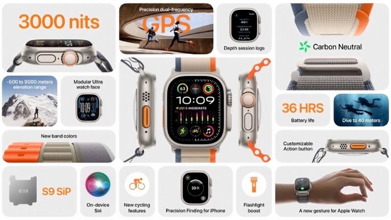 Apple Watch Ultra 2, le caratteristiche