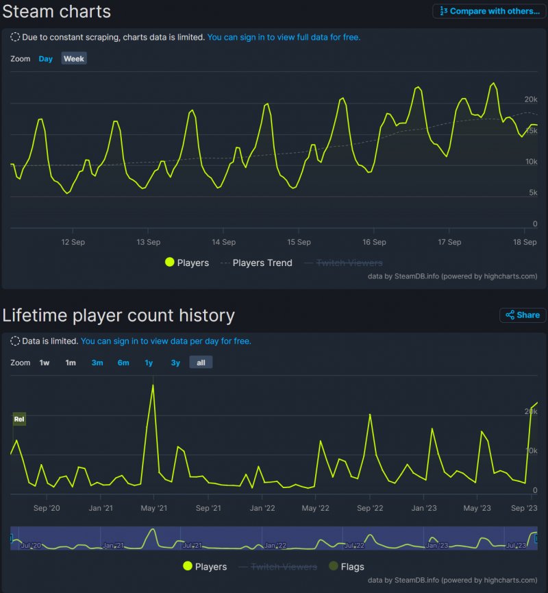 SteamDB mostra una tendenza positiva per Titanfall 2