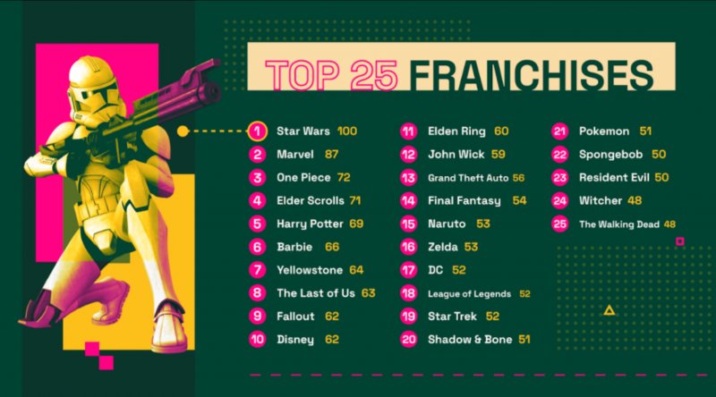 La classifica delle serie più famose La classifica delle serie più famose