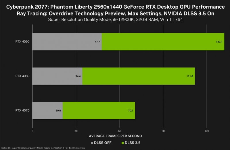 Benchmark a A 2560x1440