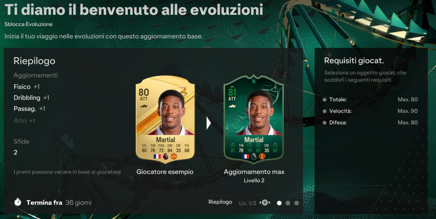 Ea Sports Fc 24 La Guida Completa Alle Evoluzioni E Alle Migliori