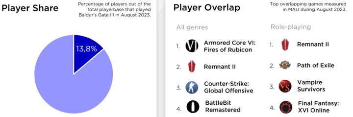 L'infografica di Newzoo