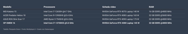 Sf8Al Modelli Di Test