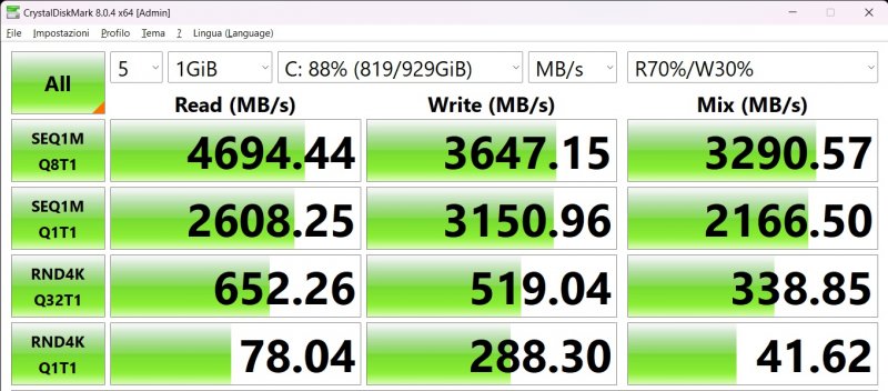 I risultati di CrystalDiskMark confermano la presenza di un SSD NVMe con collegamento PCIe 4.0 con buoni valori in lettura e scrittura