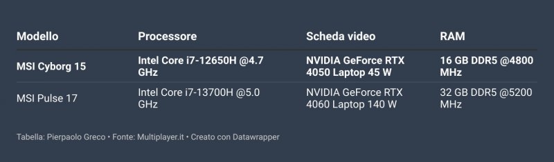 87W67 Modelli Di Test 1