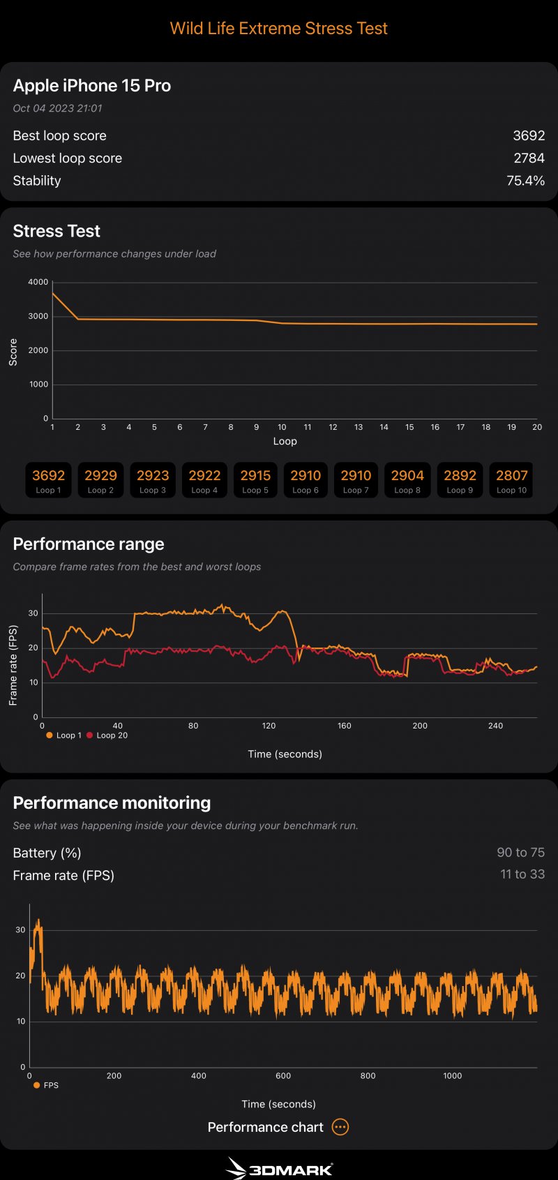 Con iOS 17.0.3 iPhone 15 Pro è diventato molto più stabile