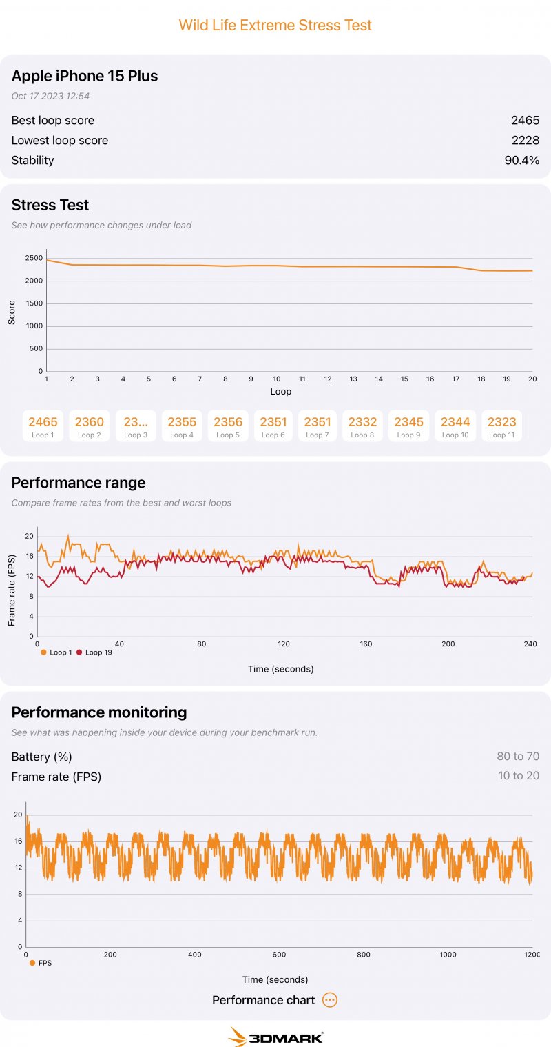 Le prestazioni di iPhone 15 Plus nello stress test Wild Life Extreme di 3D Mark
