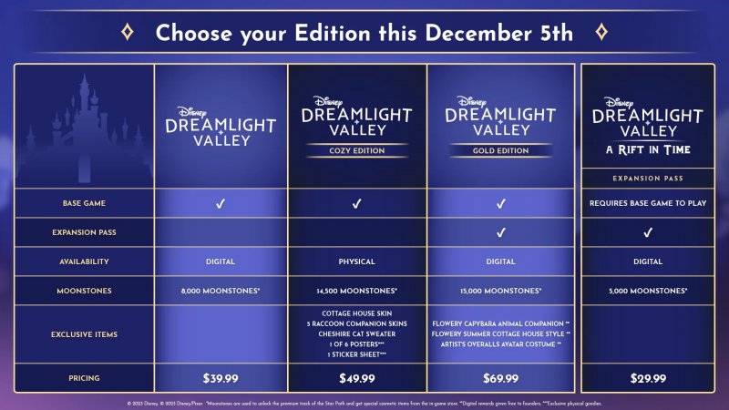 Disney Dreamlight Valley, il piano delle varie edizioni