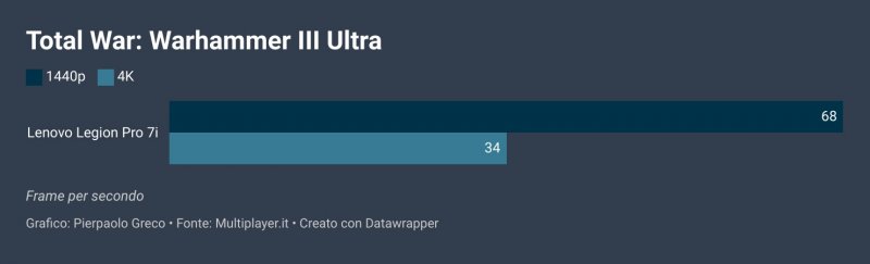 Eu1Ya Total War Warhammer Iii Ultra