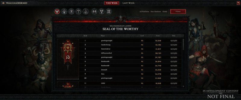 Una schermata provvisoria della classifica settimanale