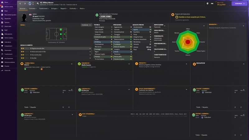 Mikey Moore ha solo 15 anni, quindi richiederà del tempo per sbocciare completamente, ma ha un prezzo relativamente basso Mikey Moore ha solo 15 anni, quindi richiederà del tempo per sbocciare completamente, ma ha un prezzo relativamente basso