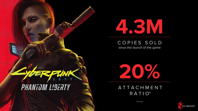 Cyberpunk 2077 Phantom Liberty Milioni