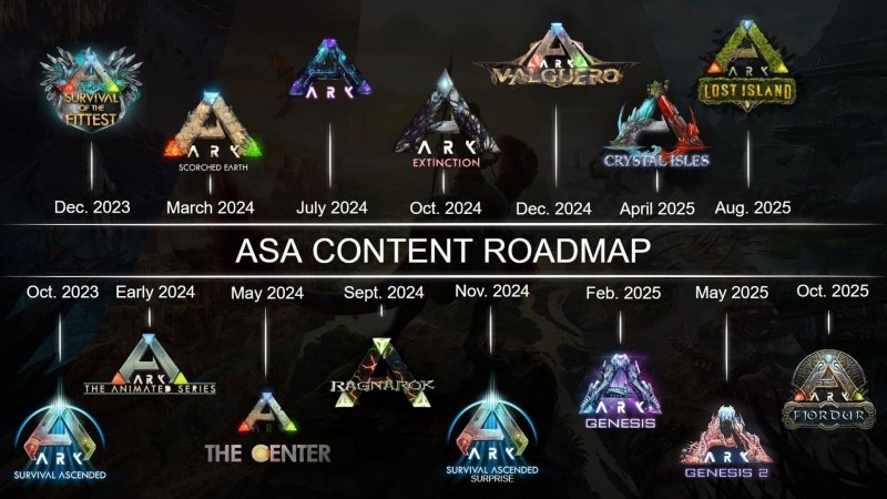 Ark Survival Ascended Road Map