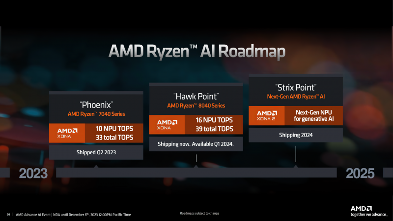AMD sta investendo fortemente nell'integrazione dell'intelligenza artificiale