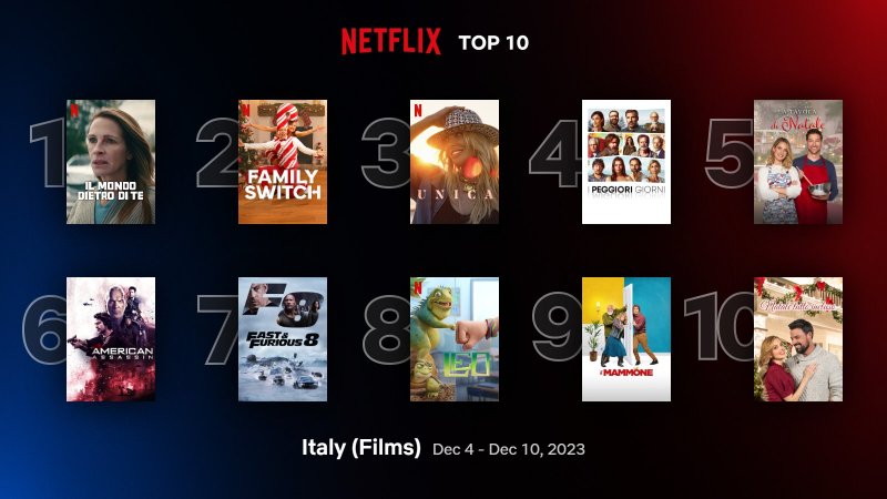 netflix-la-top-10-delle-serie-tv-e-dei-film-pi-visti-di-inizio