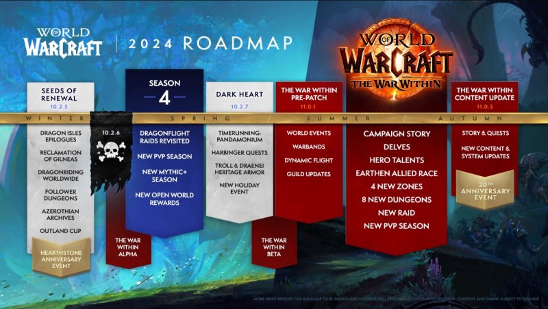 La roadmap di World of Warcraft