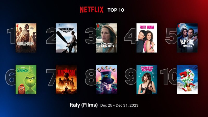 Top10 Films Italy Dec 25 Dec 31 2023