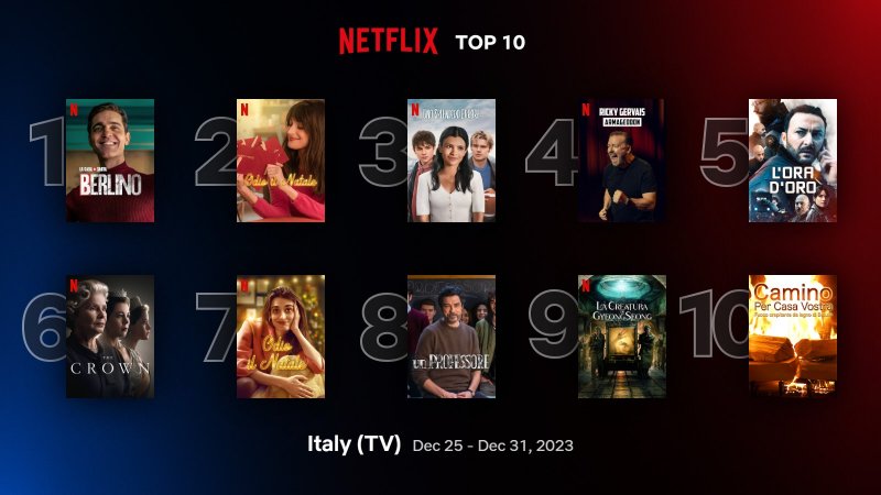 Top10 Tv Italy Dec 25 Dec 31 2023