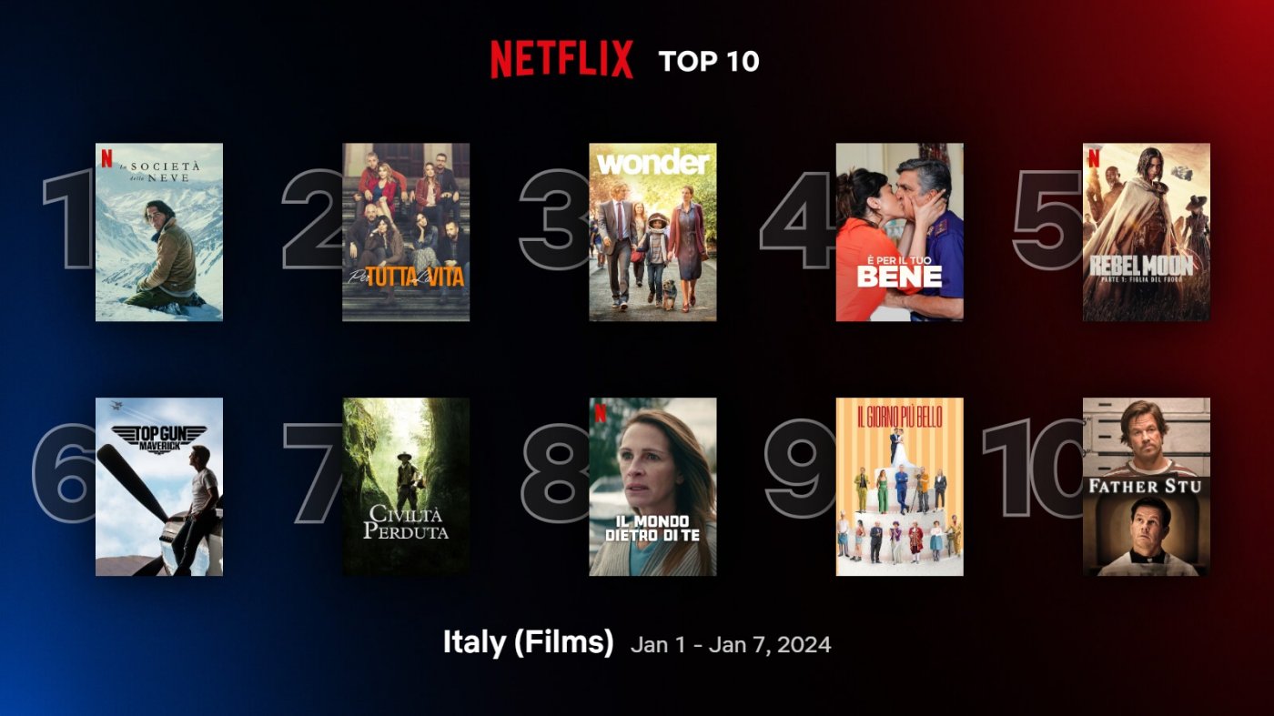Netflix, the Top 10 most watched TV series and films at the beginning