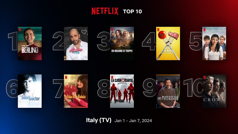 Top10 Tv Italy Jan 1 Jan 7 2024