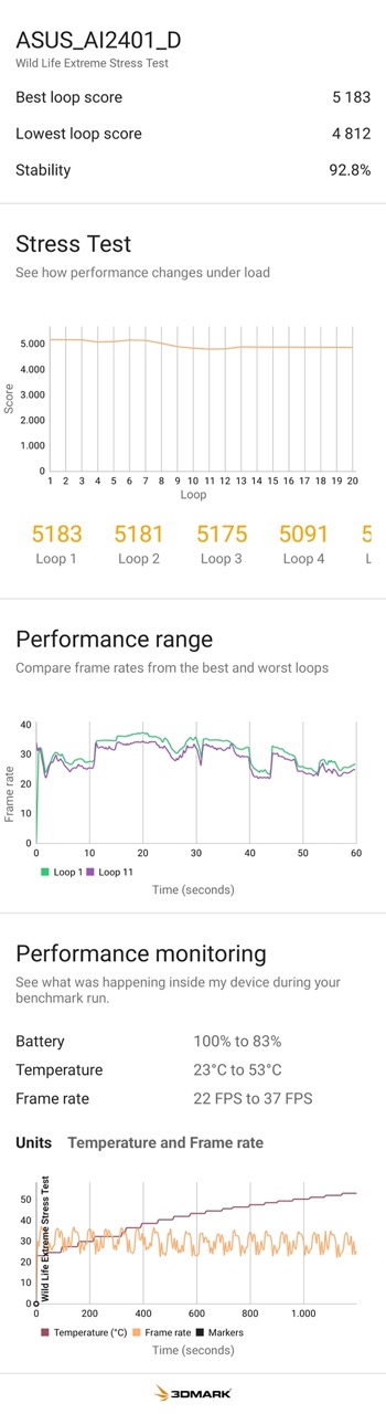 ROG Phone 8 Pro regge molto bene le situazioni di stress