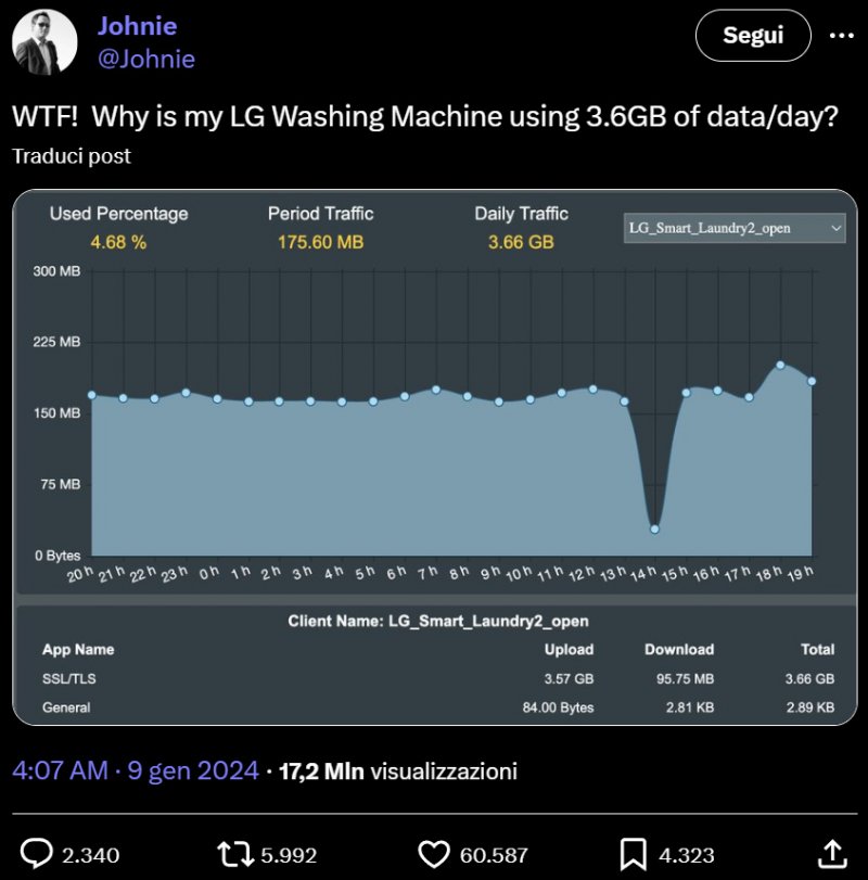 Perché una lavatrice dovrebbe consumare tutti questi dati?