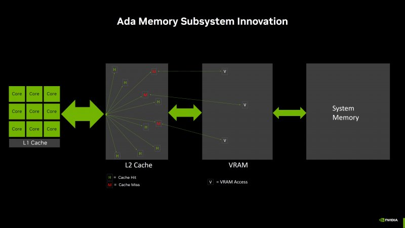 Il funzionamento della cache di secondo livello e della VRAM in una immagine