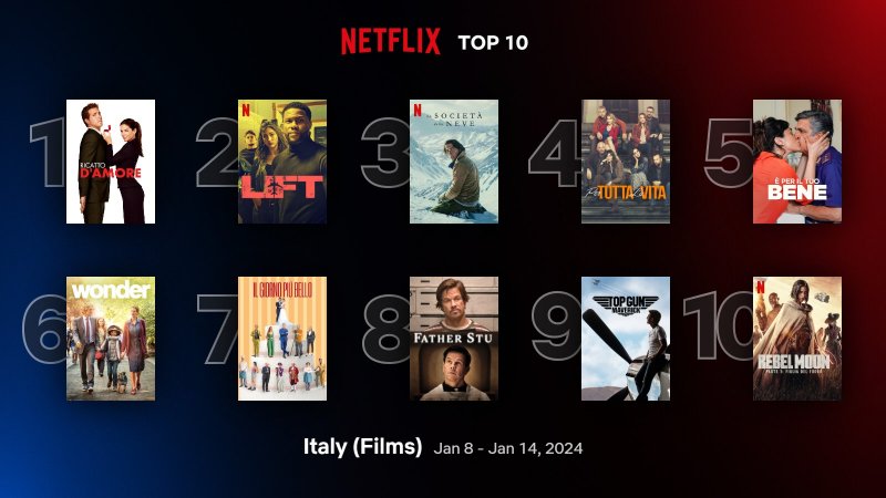 Top 10 Movies Italy 8 January 14 January 2024