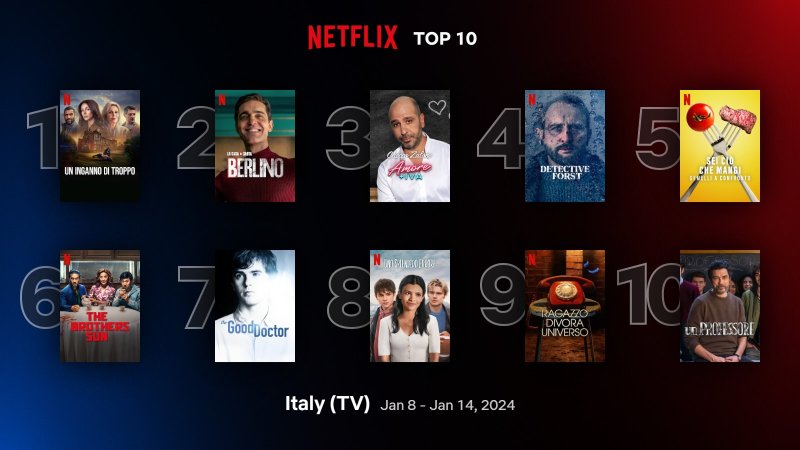 Le serie tv e i film da non perdere su Netflix questa settimana (8-14  gennaio 2024) - Notizie Roma