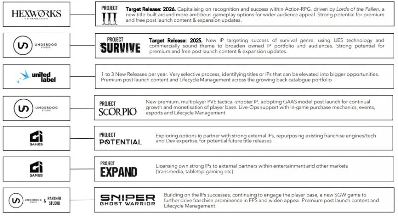 Il documento di Edison Group