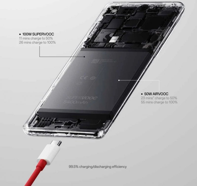 Detail of the advanced SUPERVOOC and AIRVOOC charging system