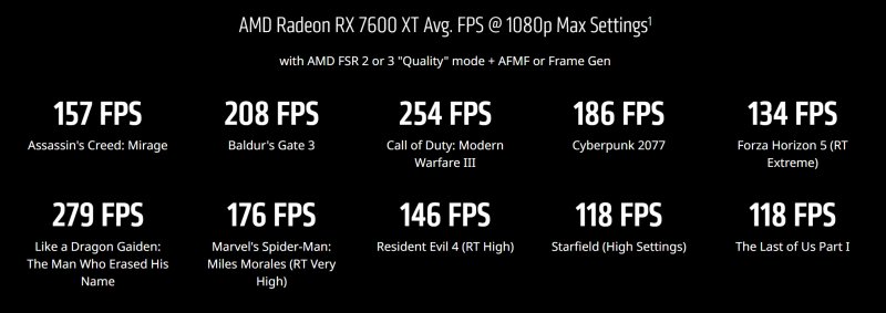 Per chi gioca a 1080p è un'ottima scheda