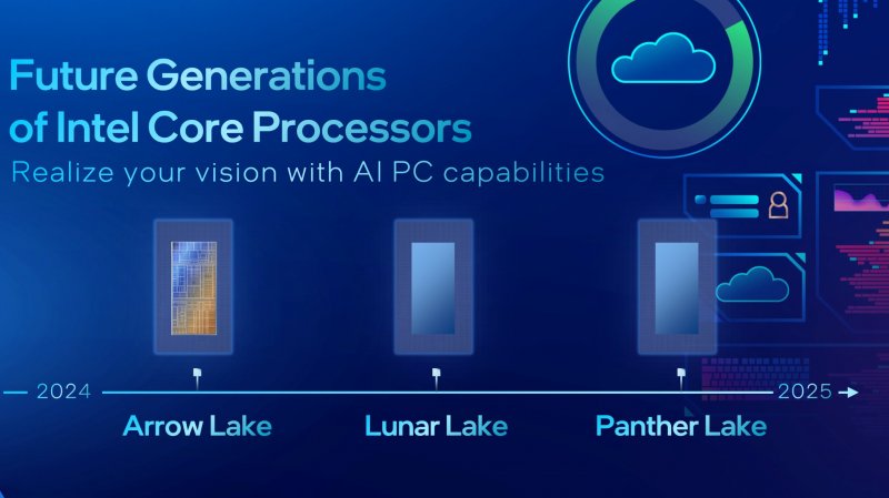 The roadmap of Intel Core CPUs of the near future