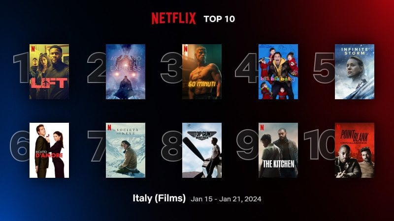 Top10 Films Italy Jan 15 Jan 21 2024