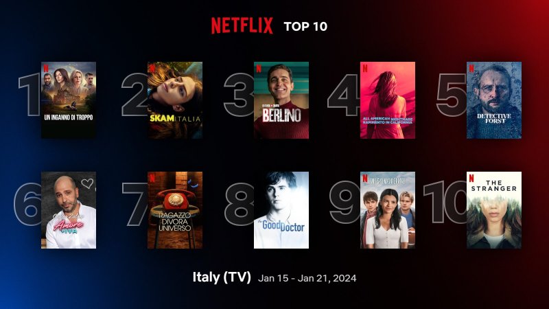 Top10 Tv Italy Jan 15 Jan 21 2024