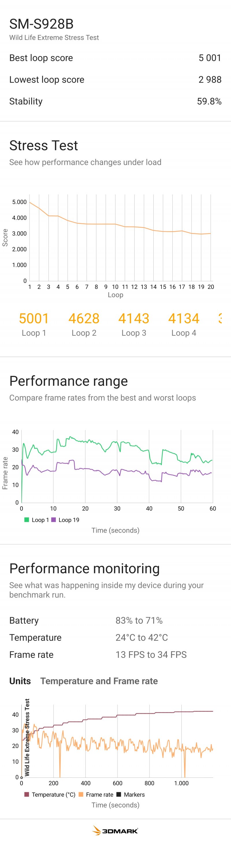 Samsung Galaxy S24 Ultra non esce indenne dallo stress test come altri flagship, ma nell'uso normale questa difficoltà non si nota affatto Samsung Galaxy S24 Ultra non esce indenne dallo stress test come altri flagship, ma nell'uso normale questa difficoltà non si nota affatto