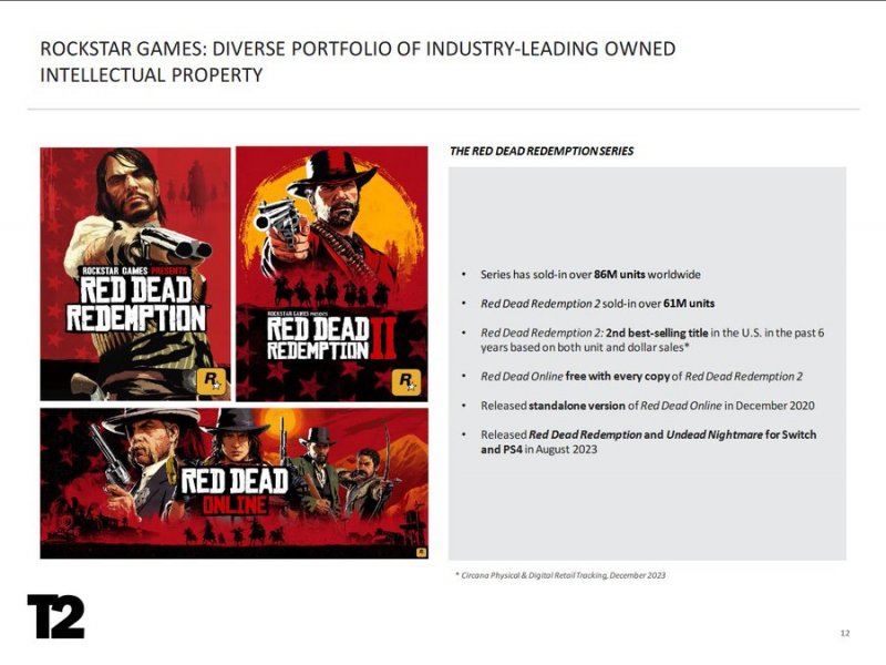 Red Dead Redemption 2 game for sale