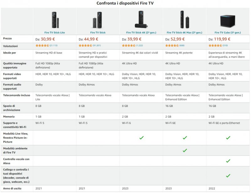 Fire TV Stick e Cube