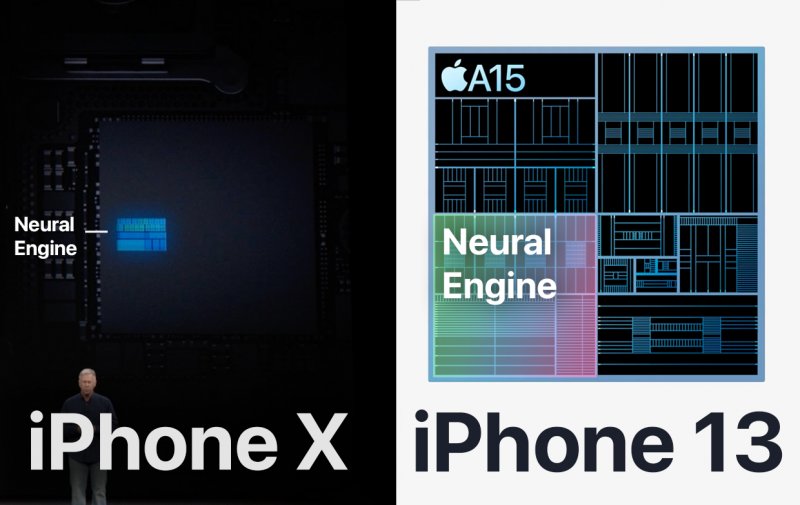 Il Neural Engine degli iPhone ha progressivamente subito un'evoluzione nel corso degli anni