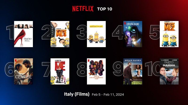 The most watched films on Netflix from February 5 to 11, 2024