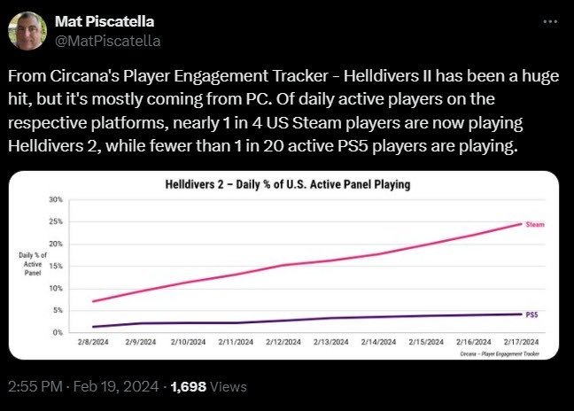 Il post di Piscatella