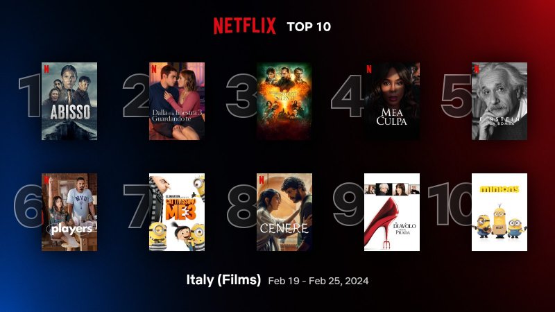 Top10 Films Italy Feb 19 Feb 25 2024