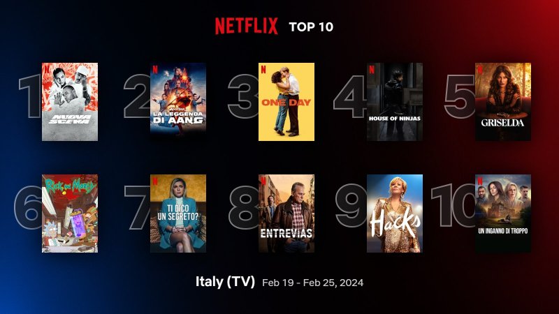 Top10 Tv Italy Feb 19 Feb 25 2024