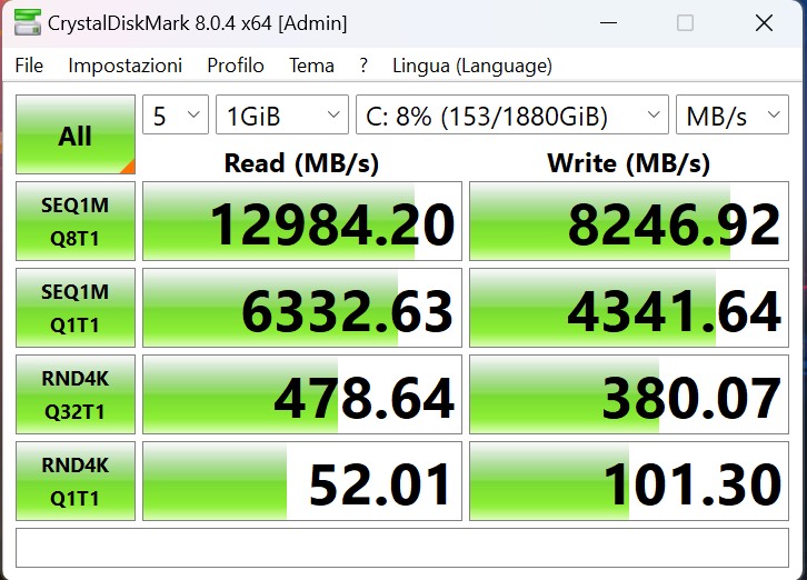 Le prestazioni sono di tutto rispetto per gli SSD in RAID 0, visto che questo setup predilige le alte velocità