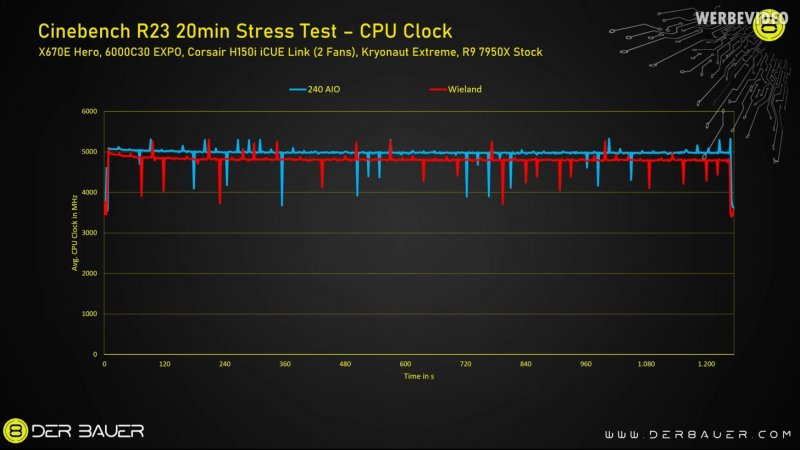 The test results